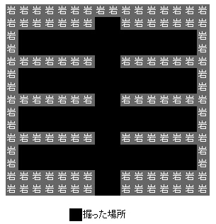 ブランチマイニング図